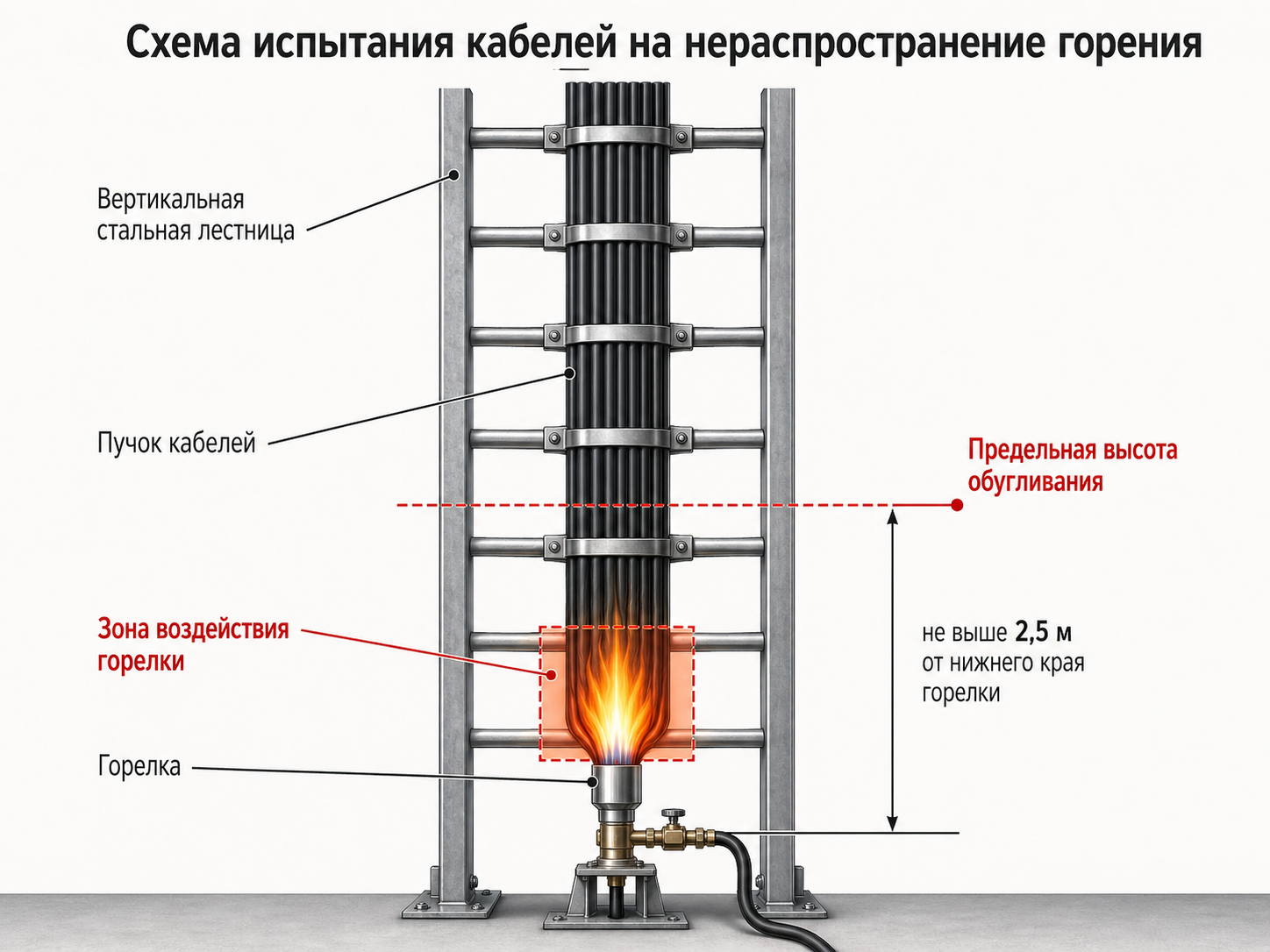 схема испытания кабелей
