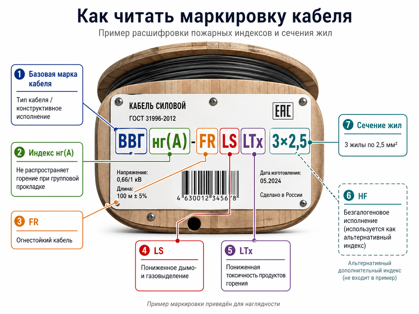Пример марки кабеля