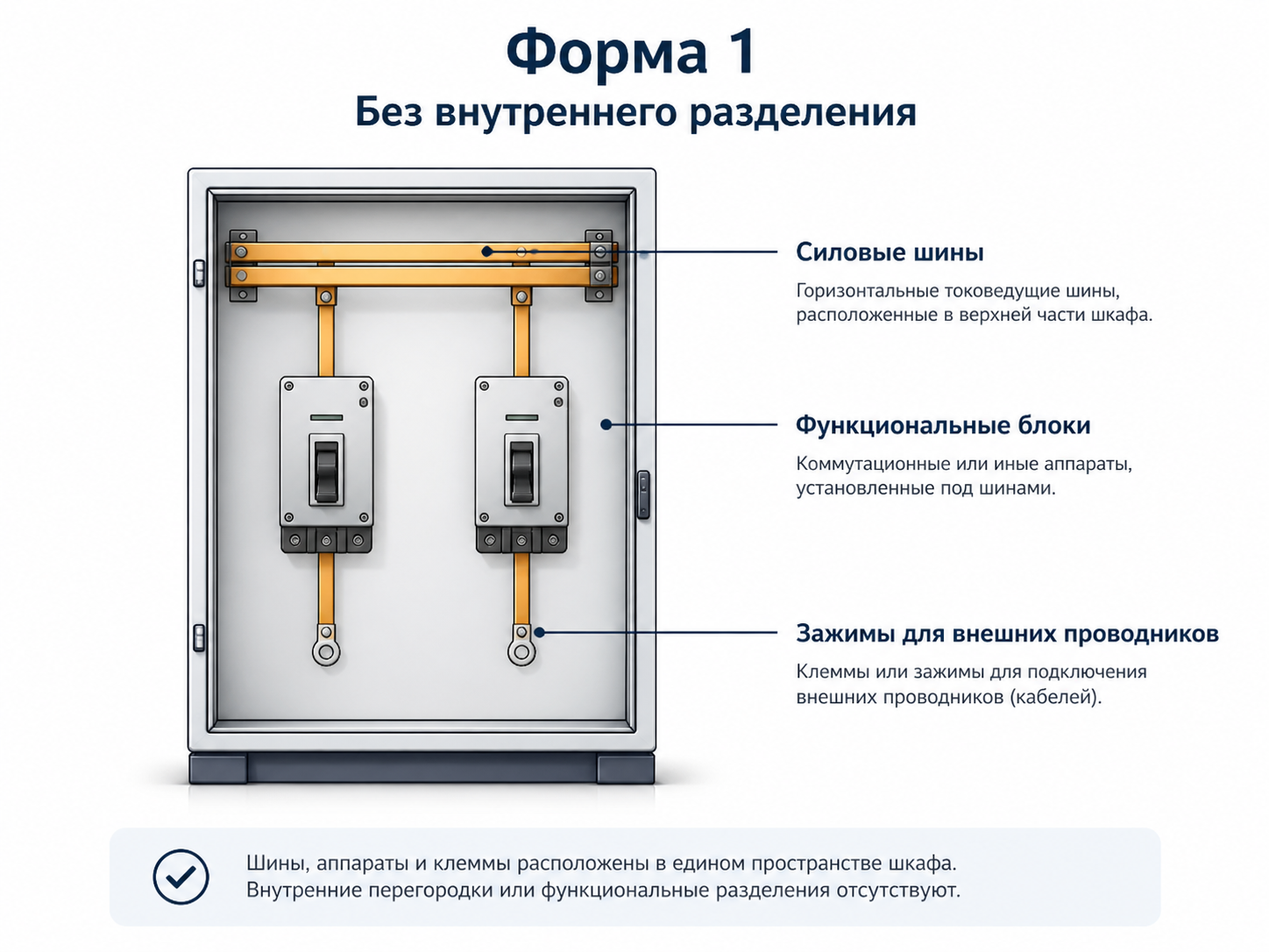 Форма секционирования 1, без внутреннего разделения