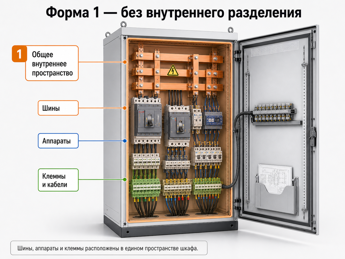 Форма секционирования 1